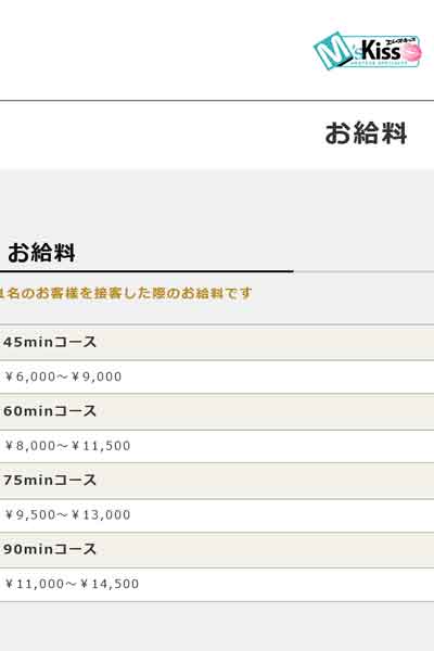お給料
