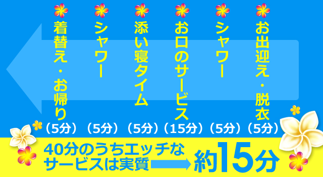 40分のうちエッチなサービスは実質約15分